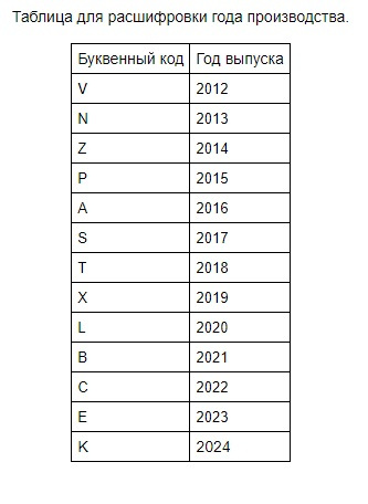 Пример аккумулятора с кодом 716X2
