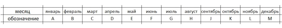 Пример аккумулятора hit 3